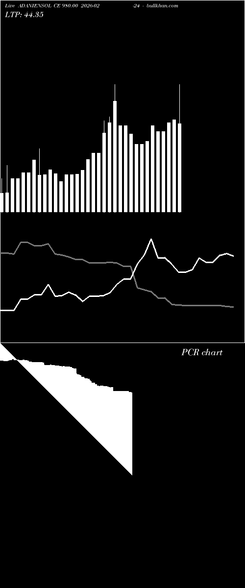  option chart ADANIENSOL CE 980.00 2026-02-24 