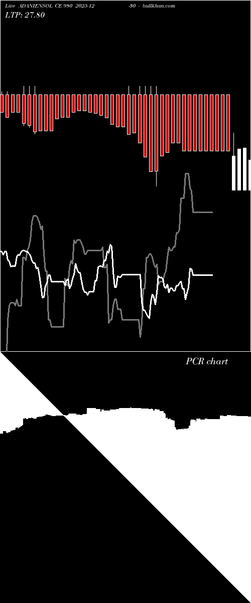  option chart ADANIENSOL CE 980 2025-12-30 