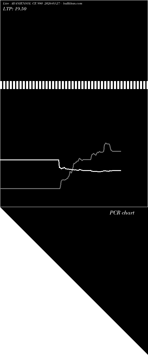  option chart ADANIENSOL CE 980 2026-01-27 