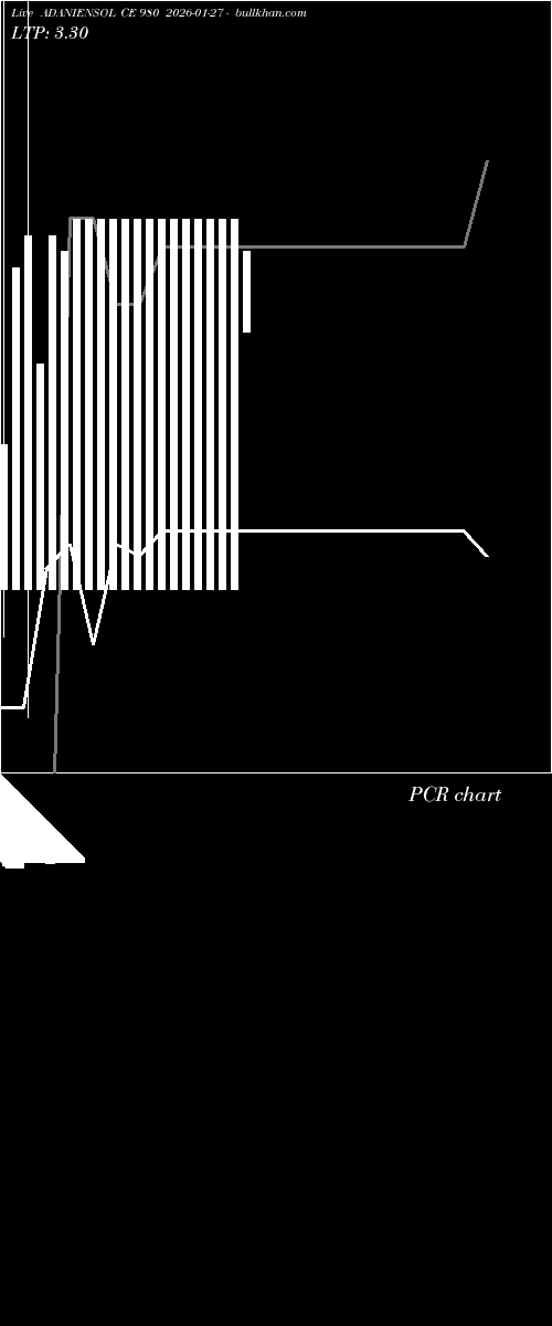  option chart ADANIENSOL CE 980 2026-01-27 