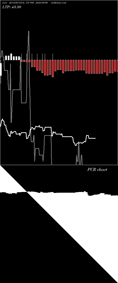  option chart ADANIENSOL CE 980 2026-03-30 