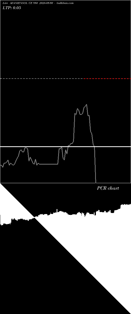  option chart ADANIENSOL CE 980 2026-03-30 