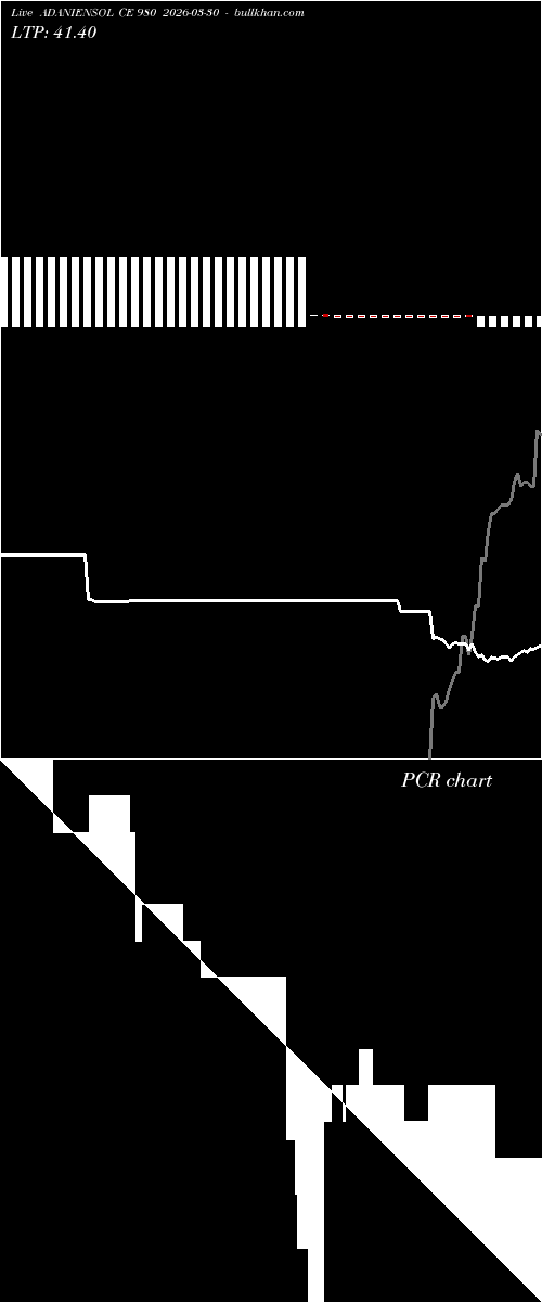  option chart ADANIENSOL CE 980 2026-03-30 