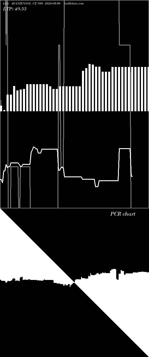  option chart ADANIENSOL CE 980 2026-03-30 