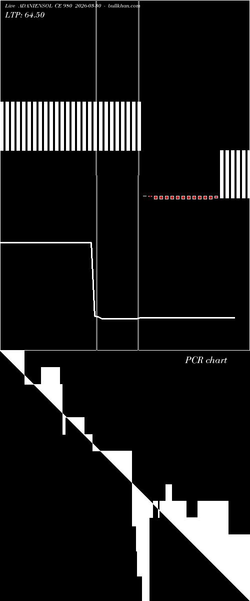  option chart ADANIENSOL CE 980 2026-03-30 