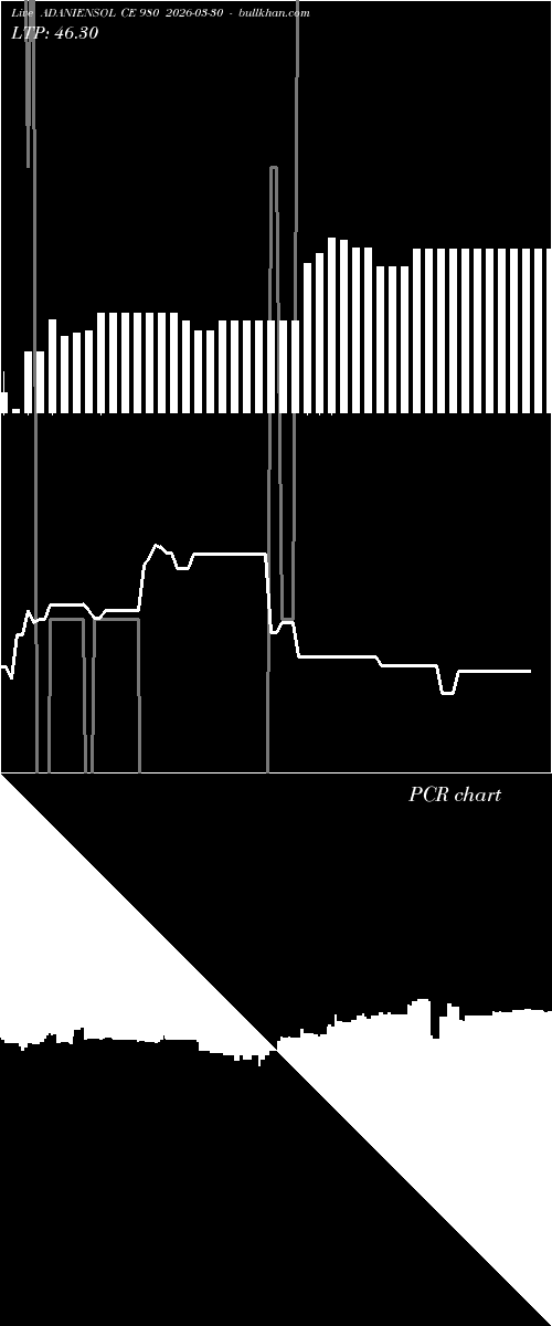  option chart ADANIENSOL CE 980 2026-03-30 
