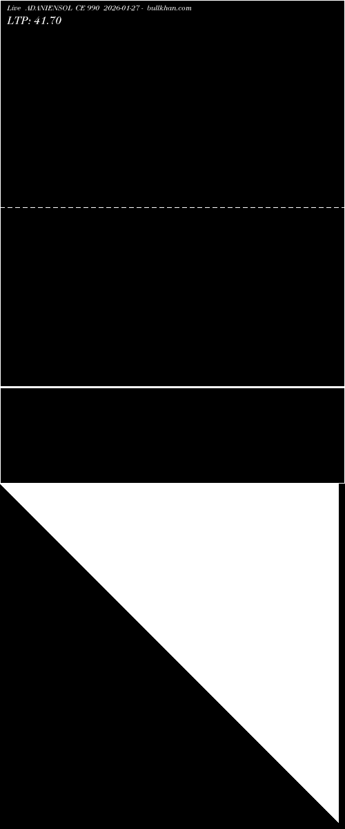  option chart ADANIENSOL CE 990 2026-01-27 