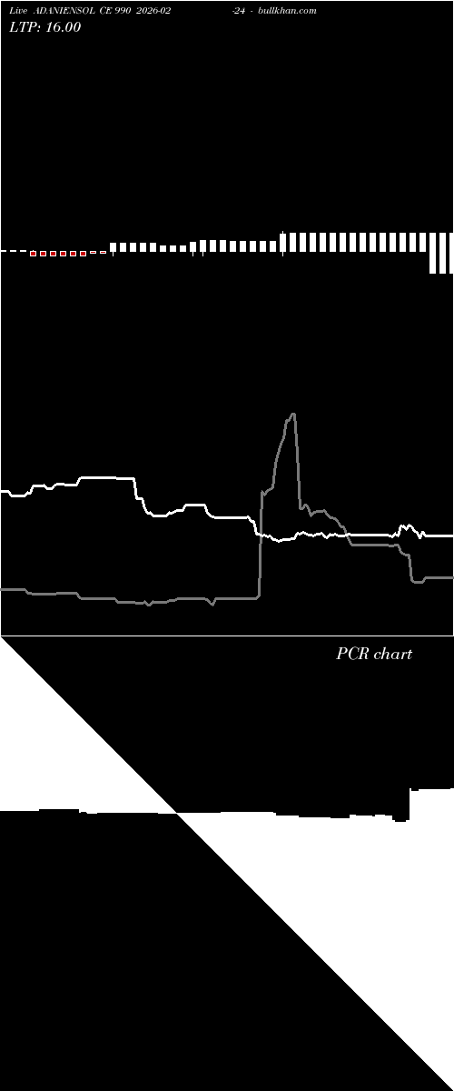  option chart ADANIENSOL CE 990 2026-02-24 