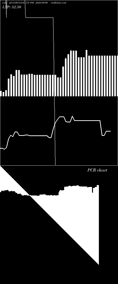  option chart ADANIENSOL CE 990 2026-03-30 