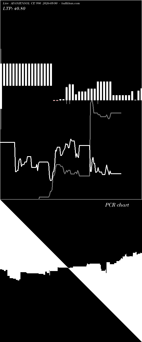  option chart ADANIENSOL CE 990 2026-03-30 