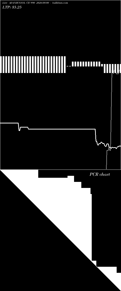  option chart ADANIENSOL CE 990 2026-03-30 