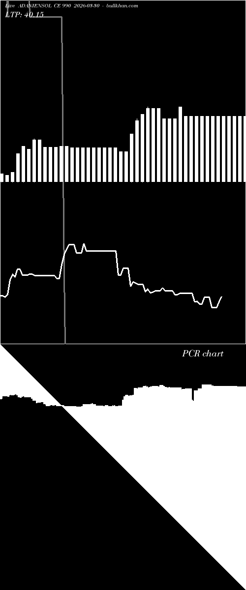  option chart ADANIENSOL CE 990 2026-03-30 