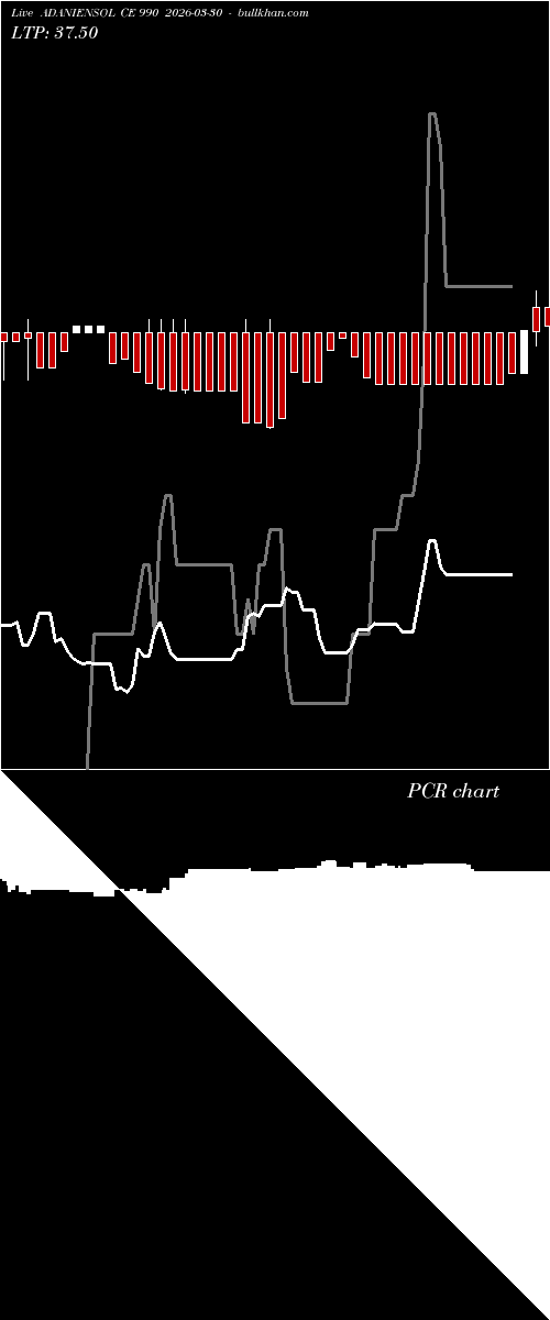  option chart ADANIENSOL CE 990 2026-03-30 