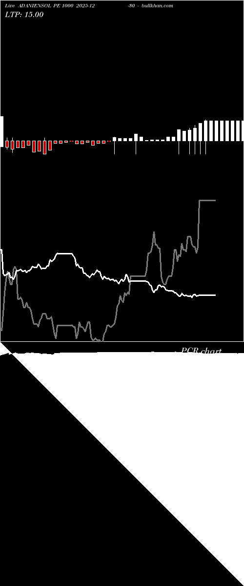  option chart ADANIENSOL PE 1000 2025-12-30 