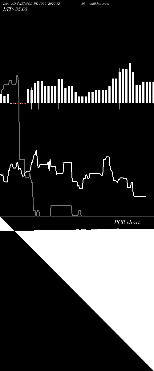  option chart ADANIENSOL PE 1000 2025-12-30 