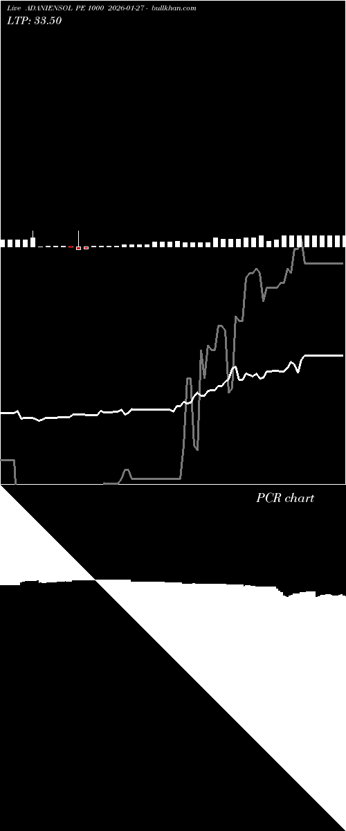  option chart ADANIENSOL PE 1000 2026-01-27 