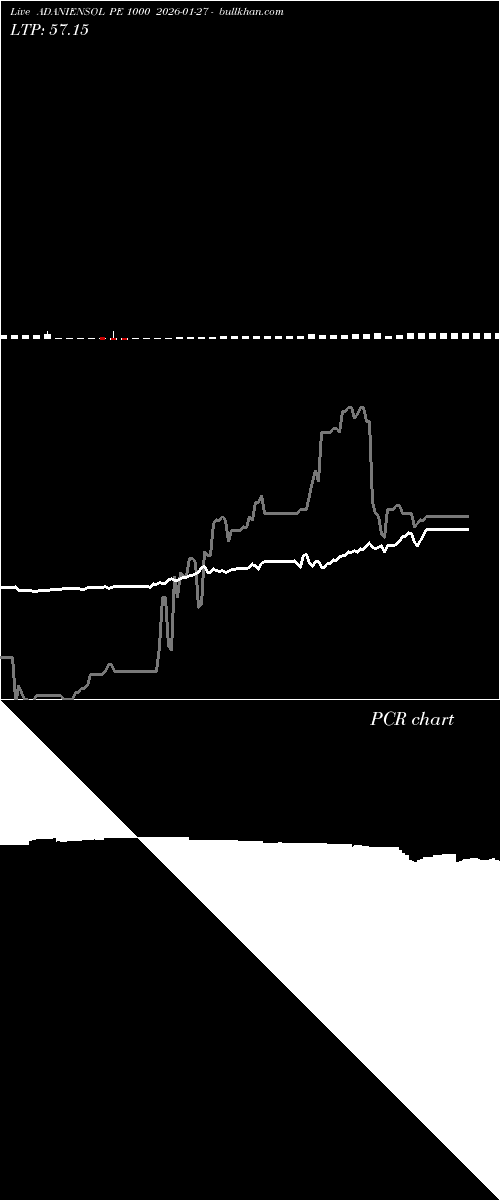  option chart ADANIENSOL PE 1000 2026-01-27 