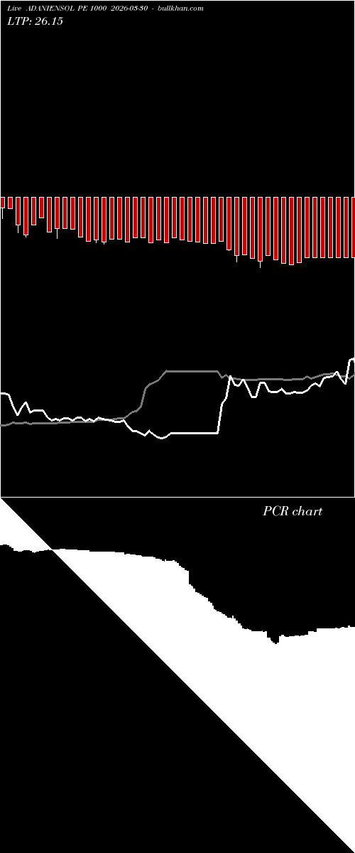  option chart ADANIENSOL PE 1000 2026-03-30 
