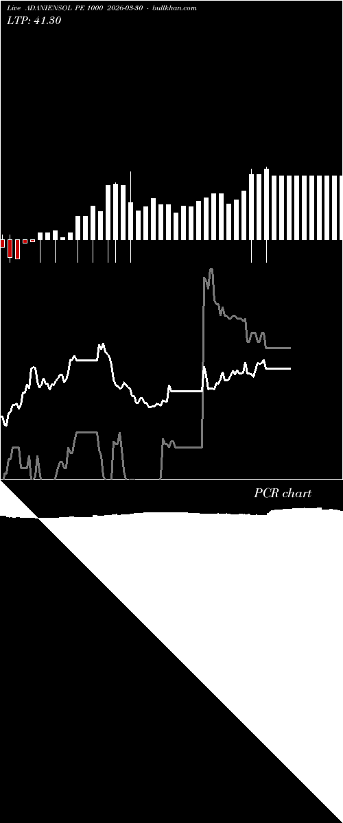  option chart ADANIENSOL PE 1000 2026-03-30 