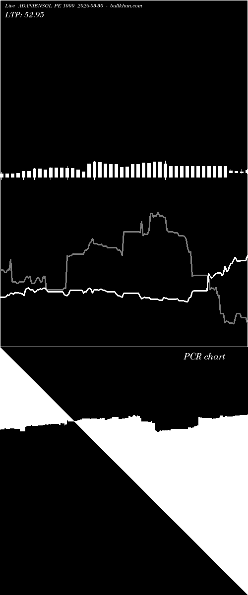  option chart ADANIENSOL PE 1000 2026-03-30 