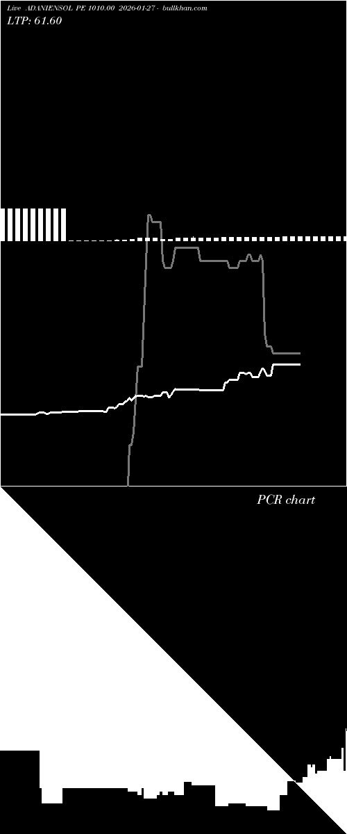  option chart ADANIENSOL PE 1010.00 2026-01-27 