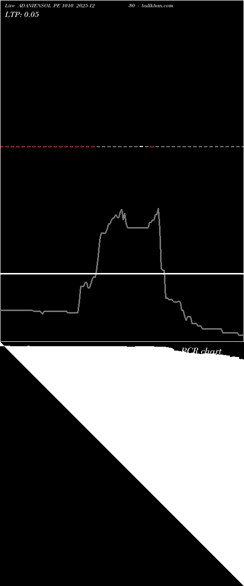  option chart ADANIENSOL PE 1010 2025-12-30 