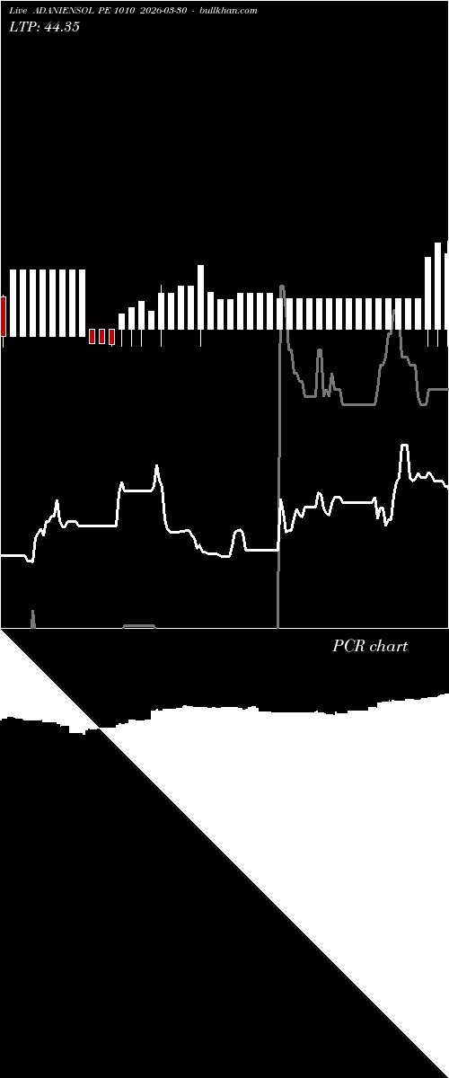  option chart ADANIENSOL PE 1010 2026-03-30 