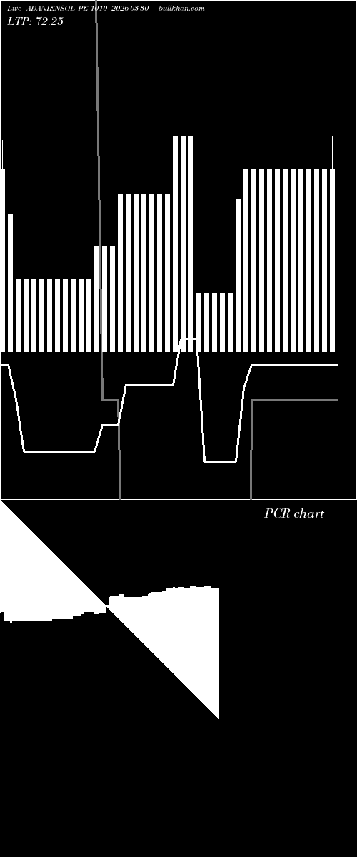  option chart ADANIENSOL PE 1010 2026-03-30 