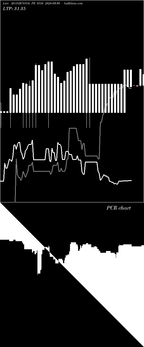  option chart ADANIENSOL PE 1010 2026-03-30 