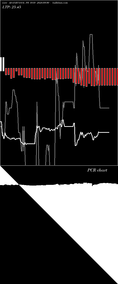  option chart ADANIENSOL PE 1010 2026-03-30 