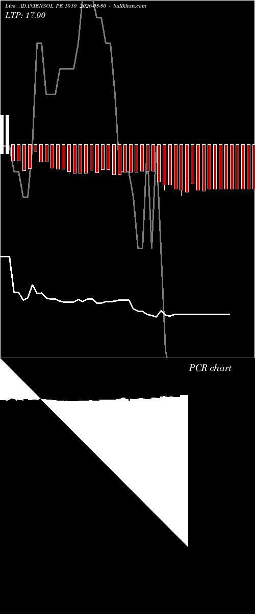  option chart ADANIENSOL PE 1010 2026-03-30 