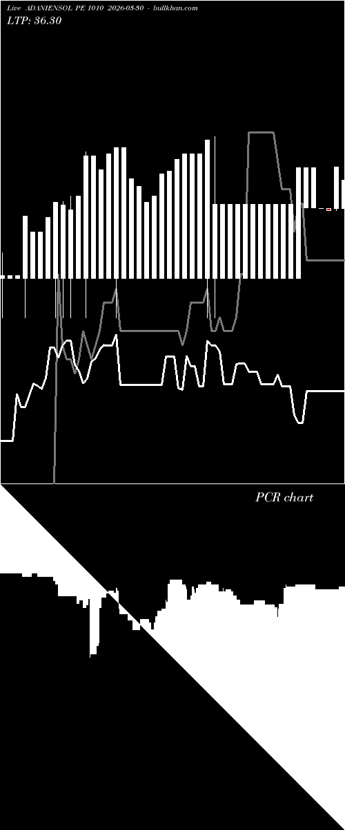  option chart ADANIENSOL PE 1010 2026-03-30 