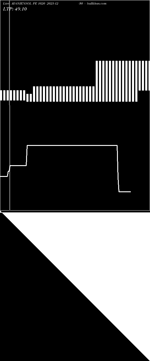  option chart ADANIENSOL PE 1020 2025-12-30 
