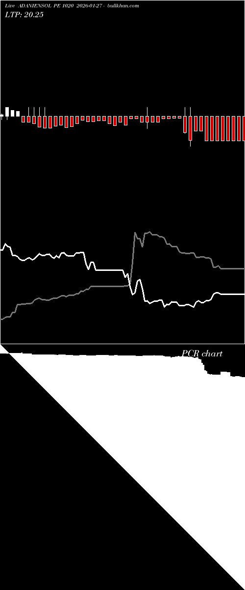  option chart ADANIENSOL PE 1020 2026-01-27 