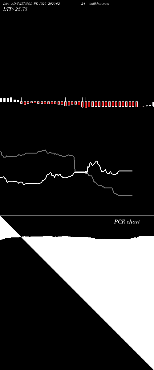  option chart ADANIENSOL PE 1020 2026-02-24 