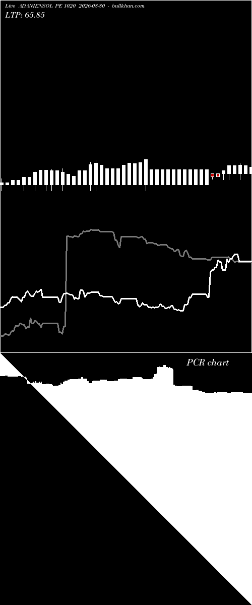  option chart ADANIENSOL PE 1020 2026-03-30 