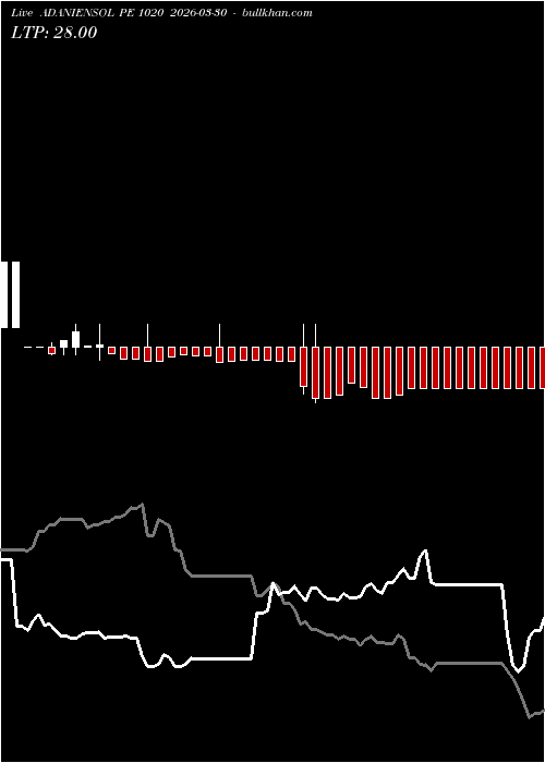  option chart ADANIENSOL PE 1020 2026-03-30 