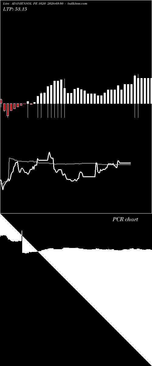  option chart ADANIENSOL PE 1020 2026-03-30 