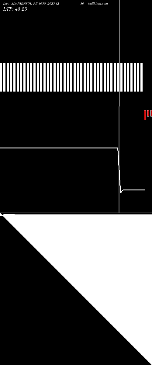  option chart ADANIENSOL PE 1030 2025-12-30 