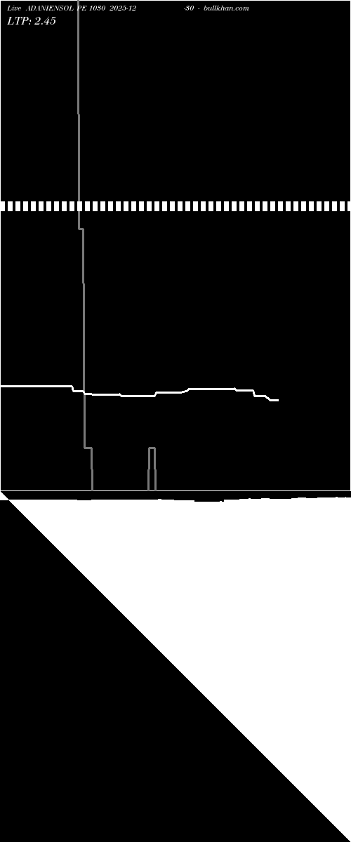  option chart ADANIENSOL PE 1030 2025-12-30 