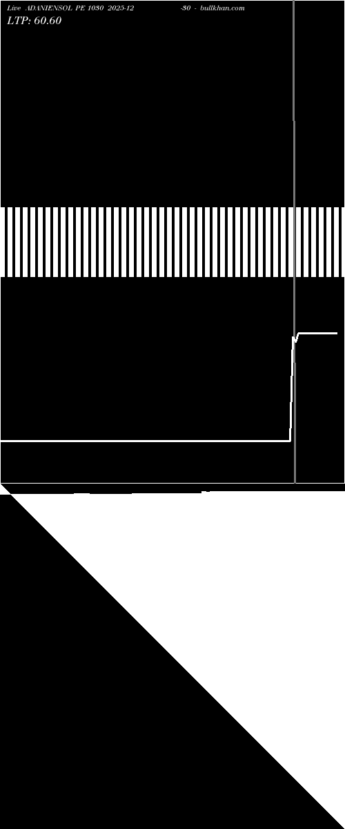 option chart ADANIENSOL PE 1030 2025-12-30 
