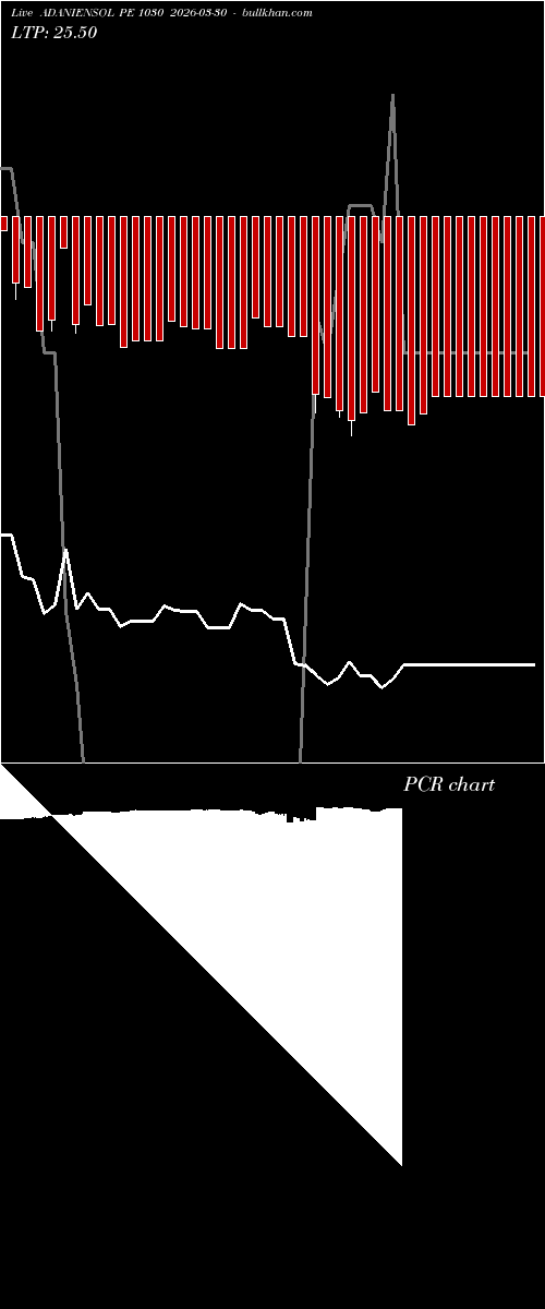  option chart ADANIENSOL PE 1030 2026-03-30 