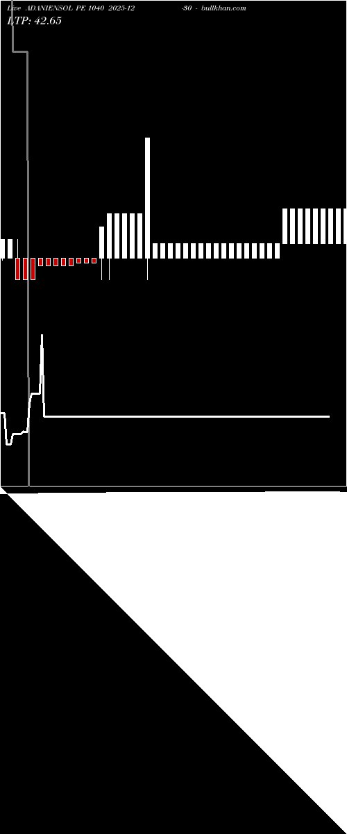  option chart ADANIENSOL PE 1040 2025-12-30 