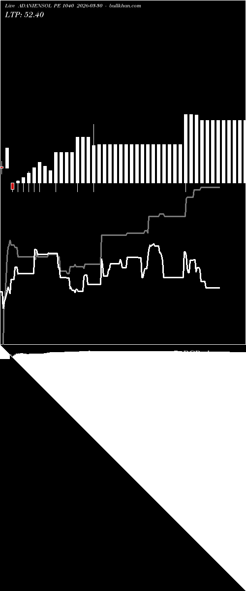  option chart ADANIENSOL PE 1040 2026-03-30 