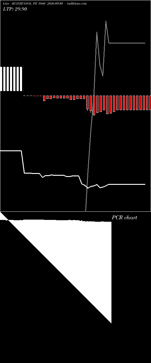  option chart ADANIENSOL PE 1040 2026-03-30 