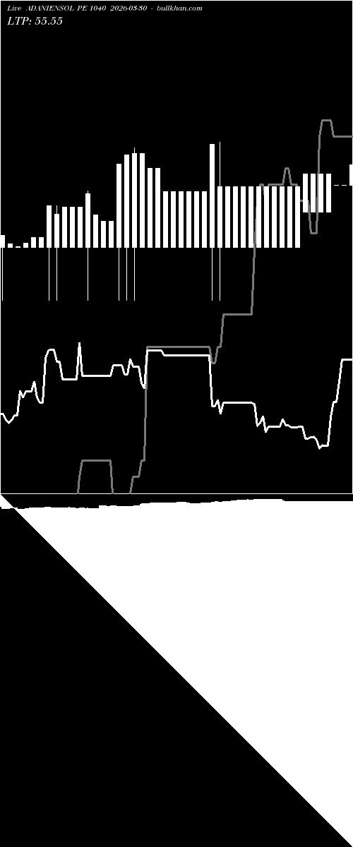  option chart ADANIENSOL PE 1040 2026-03-30 