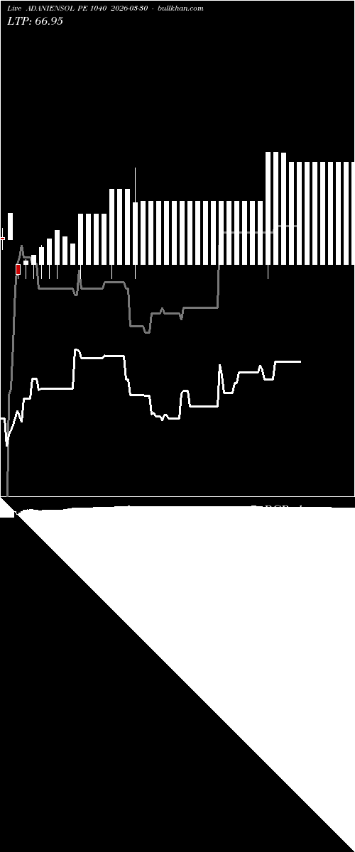  option chart ADANIENSOL PE 1040 2026-03-30 