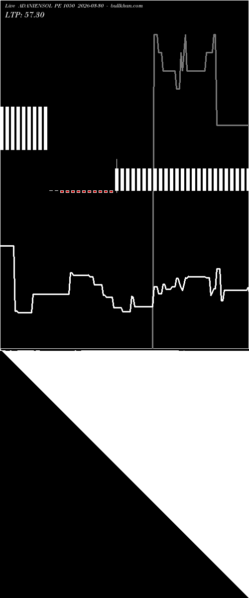  option chart ADANIENSOL PE 1050 2026-03-30 