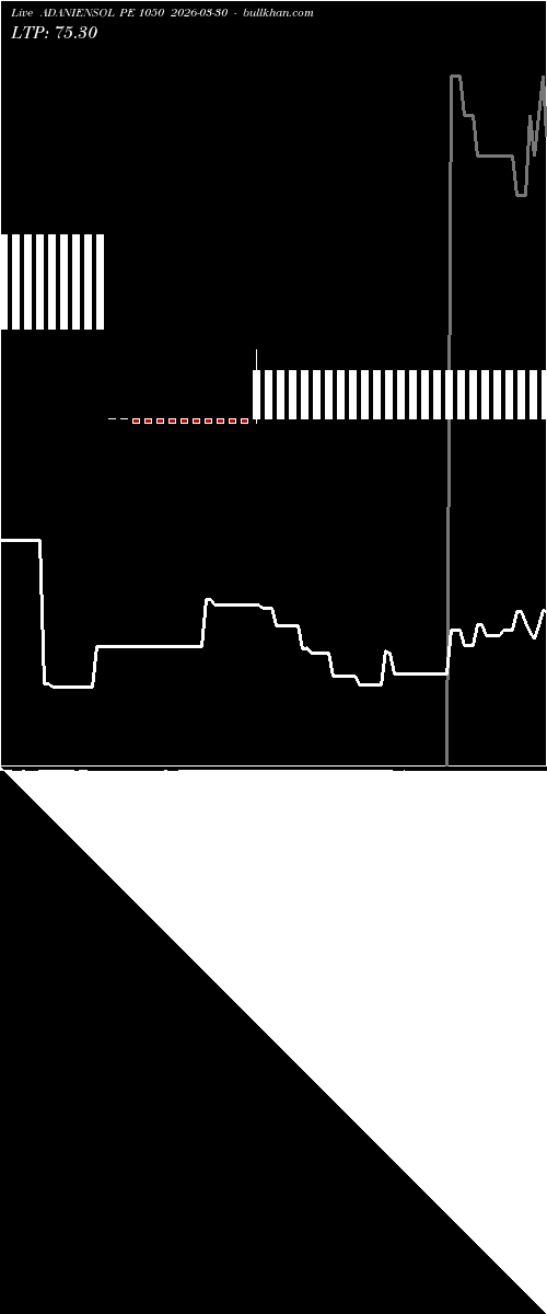  option chart ADANIENSOL PE 1050 2026-03-30 