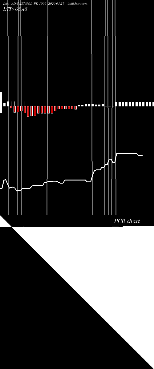  option chart ADANIENSOL PE 1060 2026-01-27 
